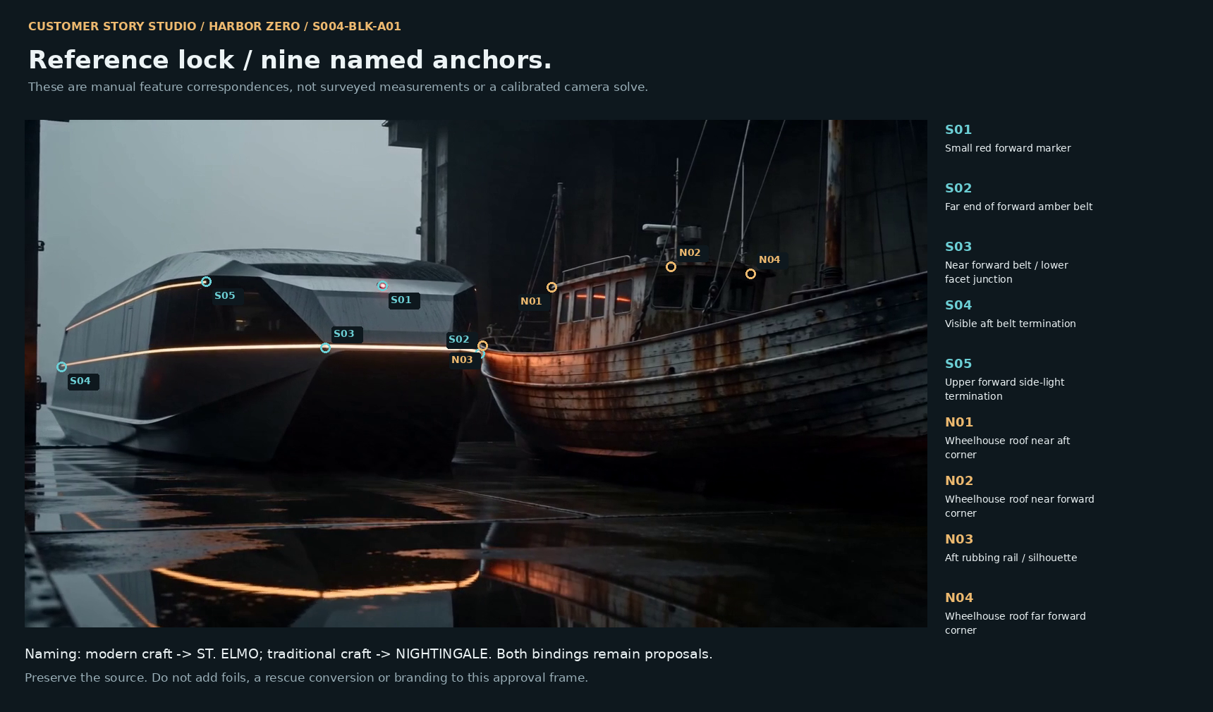 Nine named manual anchors S01–S05 and N01–N04